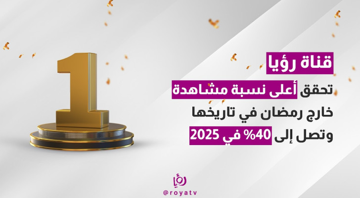 «رؤيا» تحقق أعلى نسبة مشاهدة «خارج فترة رمضان» في تاريخها.. وتحصد ٤٠٪ من حصة المشاهدة في الأردن