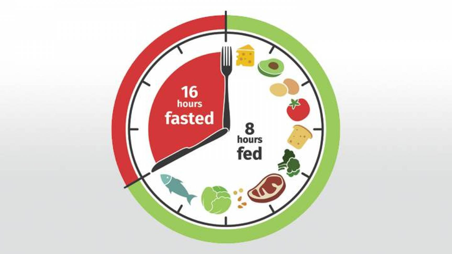 كيف نعلم ما هو الوقت المُناسب للطعام وإتباع نظام الصيام المُتقطع؟ - فيديو